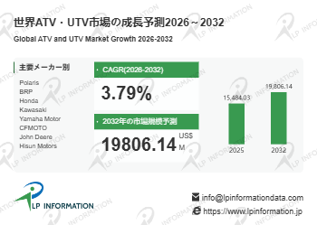 2026ATV・UTV業界分析：規模・状況・シェア・フレームワーク- 年平均成長率（CAGR）3.79％で安定成長