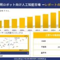 高齢者用ロボット向け人工知能（AI）市場調査レポート – 世界市場規模、シェア、傾向の見通し、2026-2035年