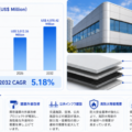 世界ロボットビジョンAIプラットフォーム市場レポート：企業調査、価格推移、販売動向の徹底分析2026