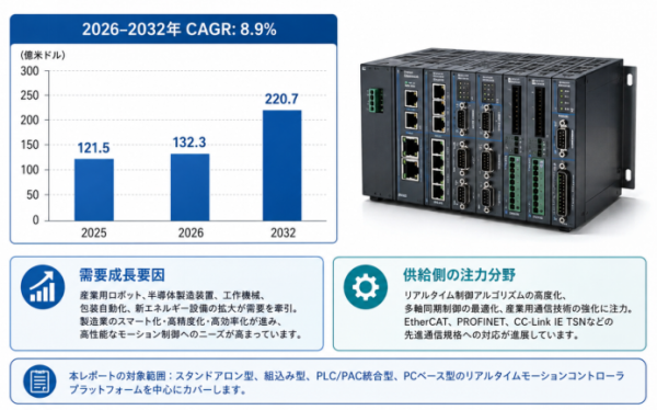 電池グレード再生リン酸鉄リチウムの世界市場展望：成長ドライバーと投資チャンス2026-2032