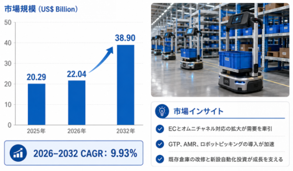リアルタイムモーションコントローラ世界市場レポート2026-2032：企業調査、販売量、売上推移、平均価格