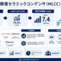 日本積層セラミックコンデンサ（MLCC）市場の需要・市場シェア・動向・成長・機会・インサイト分析（2026～2036年）