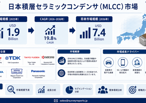 日本積層セラミックコンデンサ（MLCC）市場の需要・市場シェア・動向・成長・機会・インサイト分析（2026～2036年）