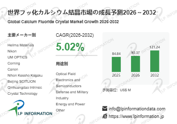 フッ化カルシウム結晶マーケットリサーチ：調査方法・市場動向・業界規模（CAGR 5.0%）