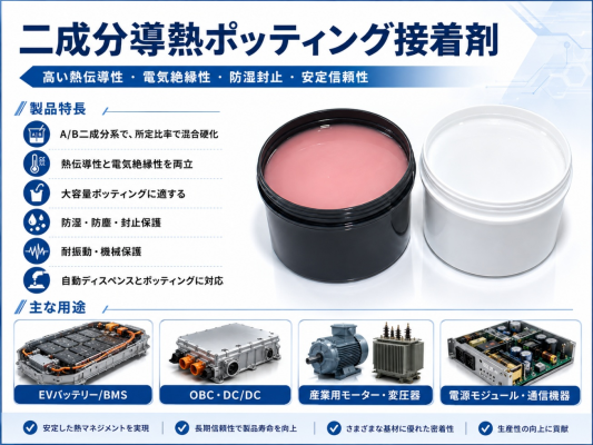二成分導熱ポッティング接着剤市場規模レポート2026：642百万米ドル到達予測、年平均成長率7.3%で拡大