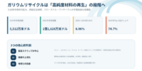 ガリウムリサイクル市場分析レポート（2026年）：2032年120百万米ドル到達予測