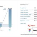 「UI/UX市場シェア分析、業界動向と統計、成長予測 2026-2031年」市場調査レポートの出版・販売開始のご案内