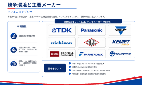 フィルムコンデンサ産業の成長フェーズを検証：市場規模の拡大と新たな機会