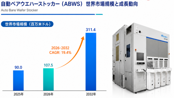 自動ベアウエハーストッカー（ABWS）の世界産業レポート2026：市場シェア、競争状況、成長率19.4%分析
