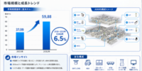 半導体用AMHSマーケットリサーチ：調査方法・市場動向・業界規模