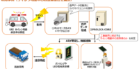 AI音声解析による「特定音声検知エッジAIシステム」を提供開始 ～緊急車両のサイレン等をリアルタイムに検知し、現場の安全管理を自動化。現場実証で検知率98%を達成～