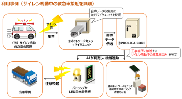AI音声解析による「特定音声検知エッジAIシステム」を提供開始 ～緊急車両のサイレン等をリアルタイムに検知し、現場の安全管理を自動…