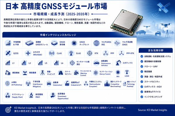 日本の高精度GNSSモジュール市場規模、シェア、成長、動向・予測：センチメートル級測位、QZSS統合、自律システム、高精度モビリテ…
