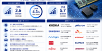 日本のダイナミック・ランダム・アクセス・メモリ（DRAM）市場規模、シェア、成長、動向・予測：DDR5、HBM、AIサーバー、先端DRAM製造、日本のメモリ半導体復興