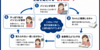 パソコンが苦手な人ほど「勉強しよう」とする――長年教えて分かった、上達を遠ざける意外な行動