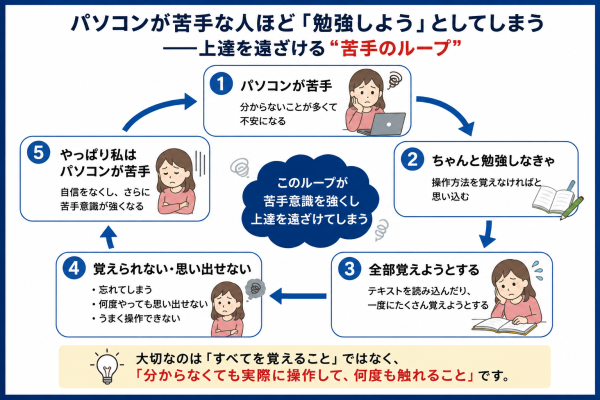 パソコンが苦手な人ほど「勉強しよう」とする――長年教えて分かった、上達を遠ざける意外な行動