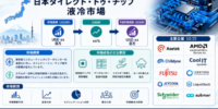 日本のダイレクト・トゥ・チップ液冷市場、2036年まで力強い成長を遂げる見通し | メーカー、市場規模、トレンド、機会、およびインサイト分析