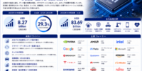 人工知能（AI）チップ市場規模、シェア、成長、動向・予測：AIアクセラレーター、学習・推論チップ、カスタムASIC、HBM、先端パッケージング、エッジAI