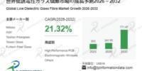 低誘電性ガラス繊維マーケットリサーチ：調査方法＋業界分析＋売上規模- 2026年2.4億ドル、2032年7.7億ドル、年平均成長率（CAGR）21.32%の高成長
