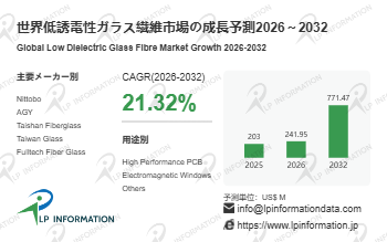 低誘電性ガラス繊維マーケットリサーチ：調査方法＋業界分析＋売上規模- 2026年2.4億ドル、2032年7.7億ドル、年平均成長率…