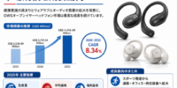 OWSオープンイヤーヘッドフォン市場分析レポート：2026年2731百万米ドル規模、成長率8.3%推移