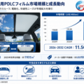 自動車用PDLCフィルム市場規模レポート2026：132百万米ドル到達予測、年平均成長率11.5%で拡大