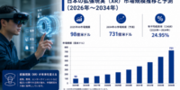 日本のXR（Extended Reality）市場規模、2034年までに731億米ドルに到達へ ― 年平均成長率（CAGR）24.95%で拡大