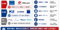 レーザー弱化機市場調査分析レポート：トップ５企業の生産能力・販売量・平均価格動向