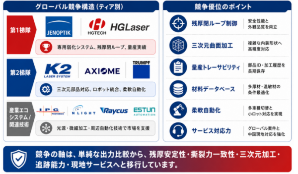 レーザー弱化機市場調査分析レポート：トップ５企業の生産能力・販売量・平均価格動向