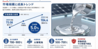 高温銀ペースト市場調査会社が贈る：売上規模・調べ方・分析手法、年平均成長率（CAGR）5.0%の安定成長