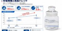 光ファイバーケーブル用充填コンパウンド市場規模マップ＋シェア＋フレームワーク、年平均成長率（CAGR）5.6%の安定成長
