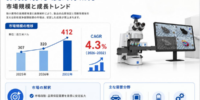 技術清浄度顕微鏡市場規模マップ＋シェア＋フレームワーク – 年平均成長率（CAGR）4.3%の安定成長