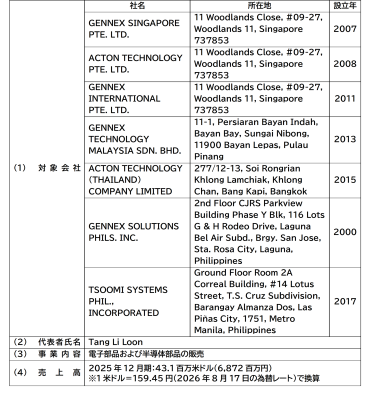 たけびし、ASEAN地域を中心に電子部品・半導体部品の販売事業を展開するGennex Groupを子会社化