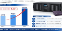 世界LTO（Linear Tape Open）テープライブラリ市場レポート2026-2032：企業ランキング、価格動向、売上推移、今後の見通し