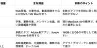 MacBookのメモリは何GBがおすすめ？Dr.Buhoが2026年版ガイドを公開