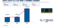 世界のDRAM-less SSD制御ICメーカー動向：売上、販売量、価格推移分析2026-2032