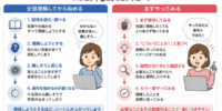 説明書を読ませないパソコン教室――「覚える」より「慣れる」を重視するようになった理由