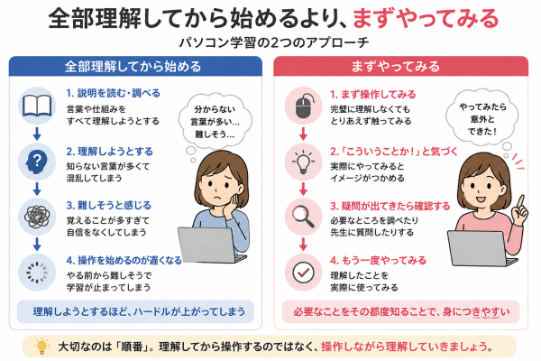 説明書を読ませないパソコン教室――「覚える」より「慣れる」を重視するようになった理由