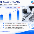 導電性カーボンペースト市場規模レポート2026：114百万米ドル到達予測、年平均成長率4.6%で拡大