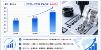 導電性カーボンペースト市場規模レポート2026：114百万米ドル到達予測、年平均成長率4.6%で拡大