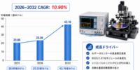 世界の光電子デバイス試験装置メーカー動向：売上、販売量、価格推移分析2026-2032