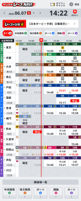 【グラッドキューブ】公営競技を、ひとつの画面で。サンケイスポーツとの協業により、新サービス「 サンスポ レース NAVI 」を開発…
