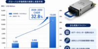 世界のシリコンフォトニクス光エンジンメーカー動向：売上、販売量、価格推移分析2026-2032