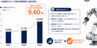 世界のスマート産業用ロボットメーカー動向：売上、販売量、価格推移分析2026-2032
