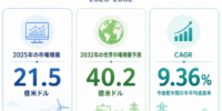 マイクログリッド管理ソフトウェア市場規模分析レポート：2026年は2348百万米ドルに到達予測
