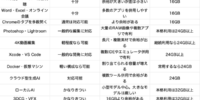 MacBookのユニファイドメモリは16GBで足りる？24GBとの違いと用途別の選び方解説