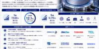 日本の静電チャック市場：300mmウェーハ需要、製造能力・技術ロードマップ 2025～2035年