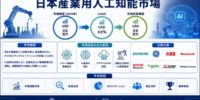 日本産業用人工知能市場：調査レポート、需要、市場シェア、主要メーカー、市場規模、成長、トレンド、将来展望（2026年～2036年）