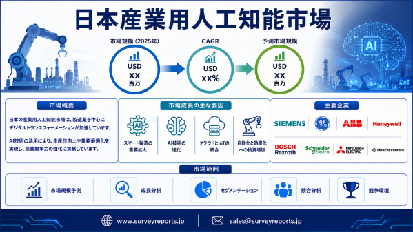 日本産業用人工知能市場：調査レポート、需要、市場シェア、主要メーカー、市場規模、成長、トレンド、将来展望（2026年～2036年）