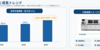 世界PCB組立用挿入機市場レポート2026-2032：企業ランキング、価格動向、売上推移、今後の見通し